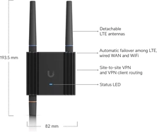 Ubiquiti Mobile Router Ultra